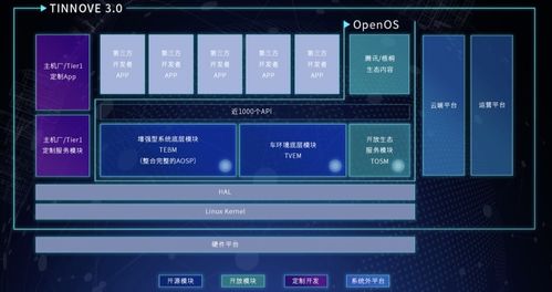 科技巨头扎堆造车，为什么腾讯系这家公司另辟蹊径立足数据处理
