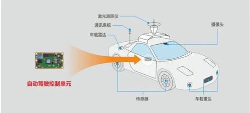 华北工控自动驾驶计算机 以科技之力驰援疫情下的无人配送车