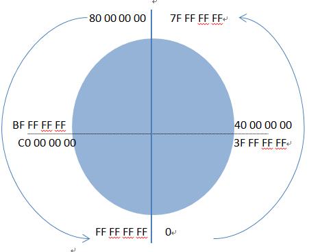 计算机数据的符号与大小限制 探秘数字世界的基石