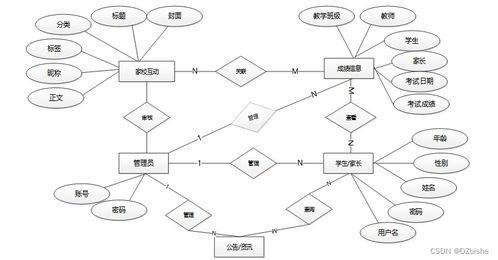 SSM家校服务及数据分析系统 构建智慧教育新生态